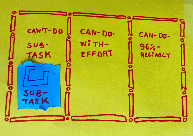 sub-task-board